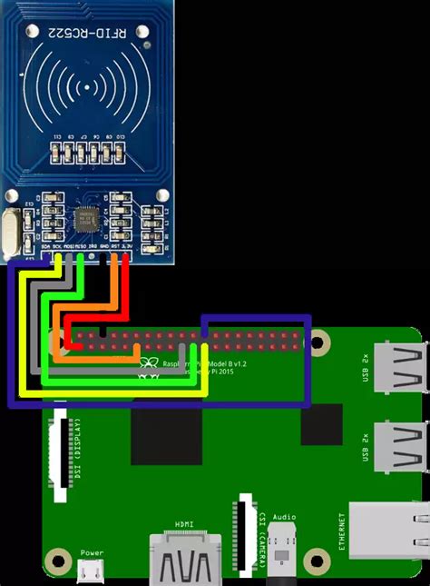 raspberry pi nfc reader python|Raspberry Pi nfc reader setup.